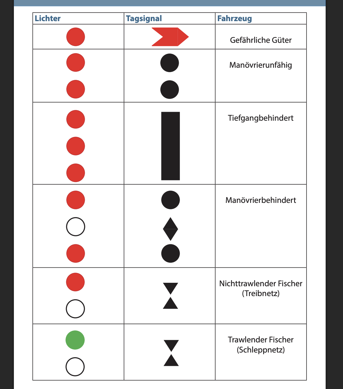 SBF See - App - Lichtesignal