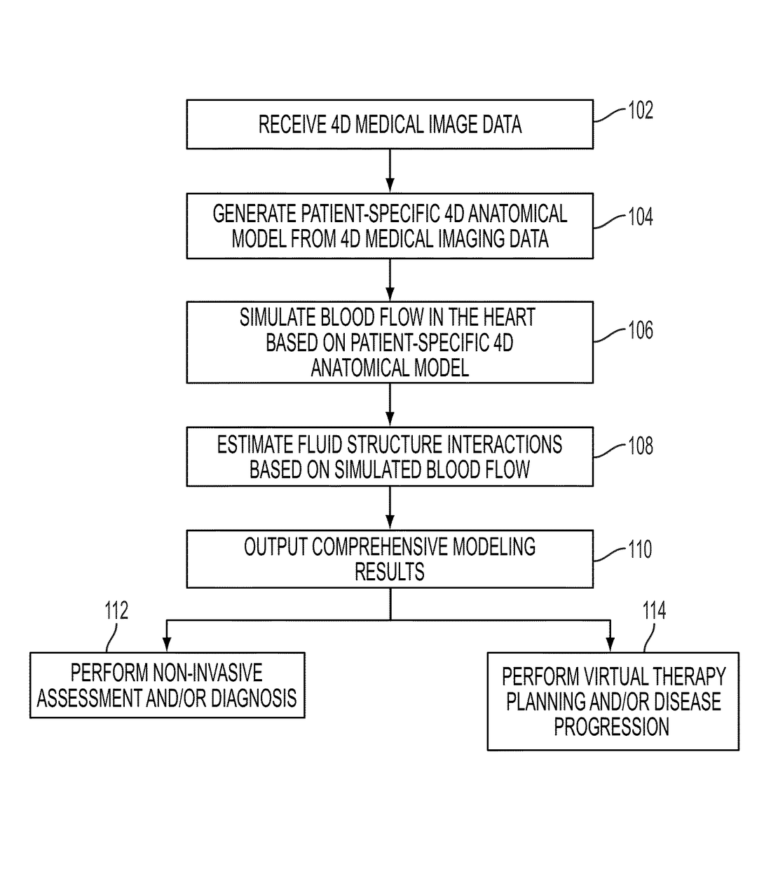 US8682626B2 — Method and system for comprehensive patient-specific modeling of the heart