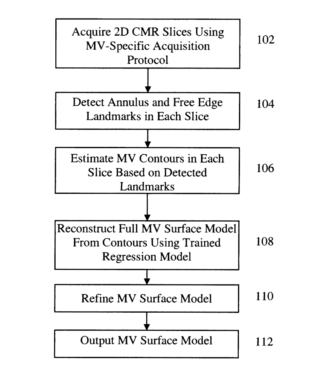 US9196049B2 — Method and system for regression-based 4D mitral valve segmentation from 2D+t magnetic resonance imaging slices