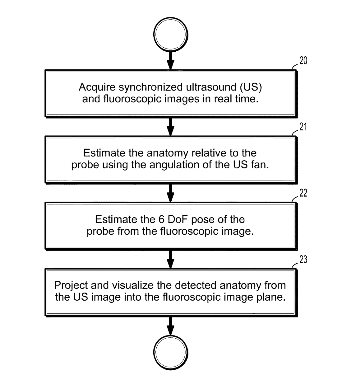 US9247880B2 — Image fusion for interventional guidance