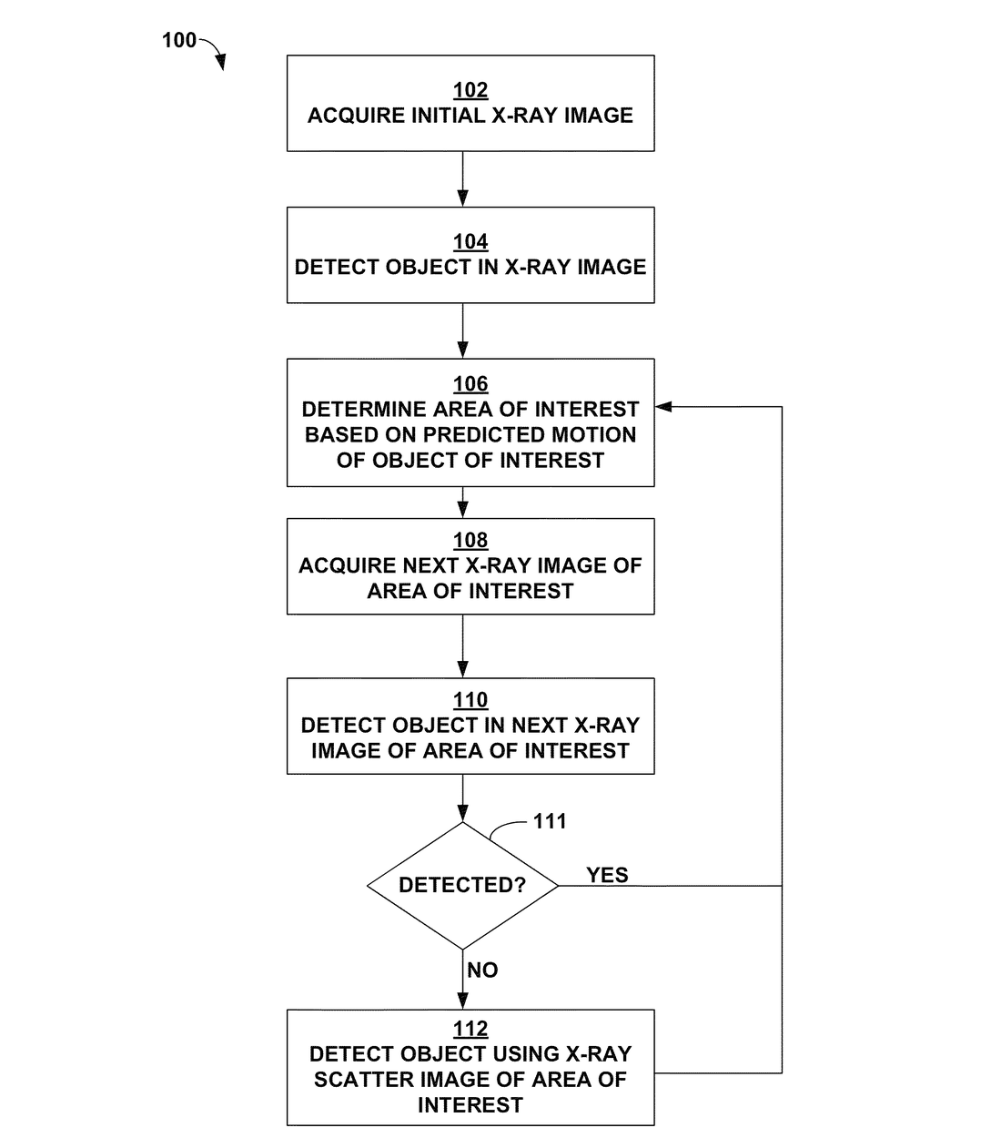 US9259200B2 — Method and system for obtaining a sequence of x-ray images using a reduced dose of ionizing radiation