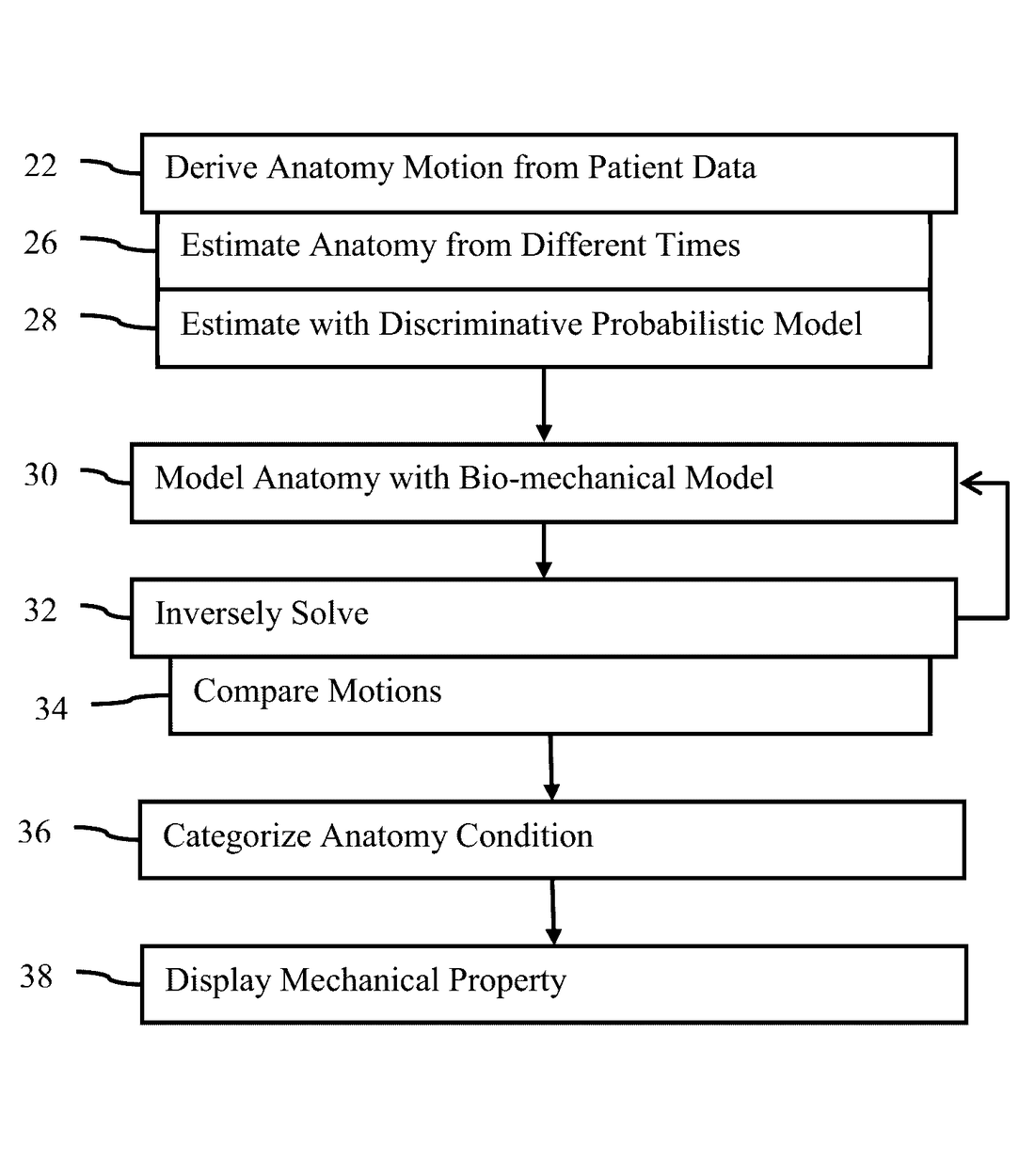 US9585632B2 — Estimation of a mechanical property of anatomy from medical scan data