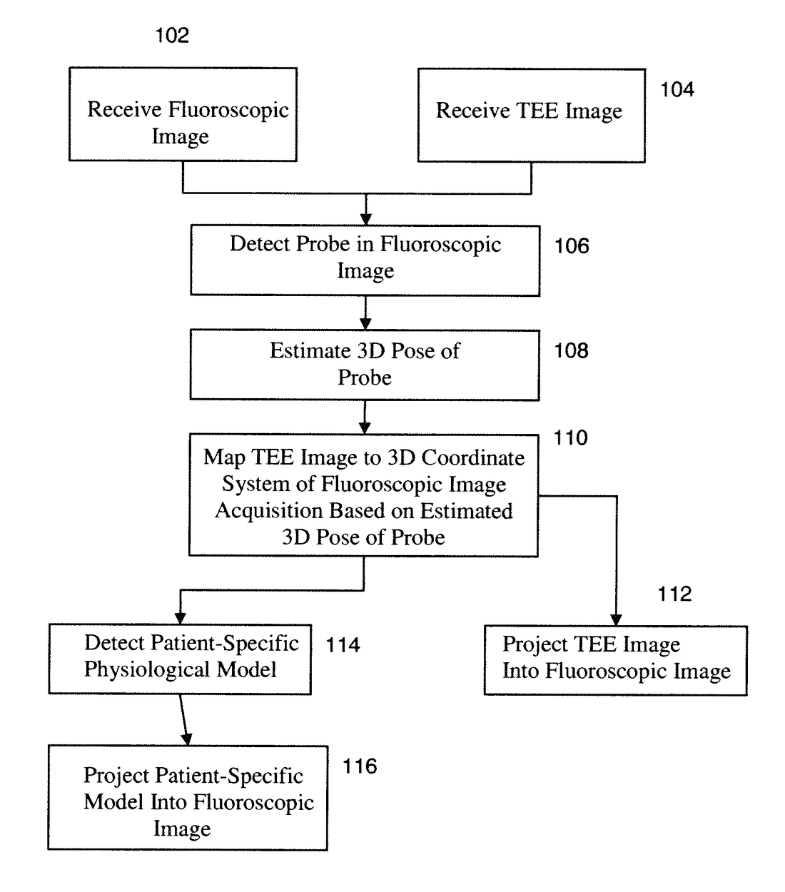 US9687204B2 — Method and system for registration of ultrasound and physiological models to X-ray fluoroscopic images